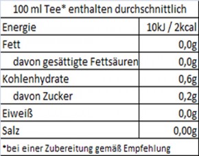 FA33 Sylter Mandelchen (säurearm)